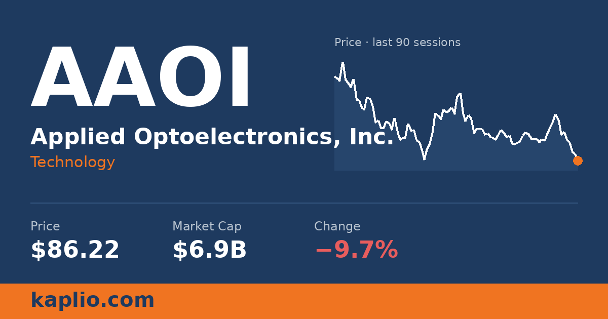 Applied Optoelectronics (AAOI) Price Target & Estimates