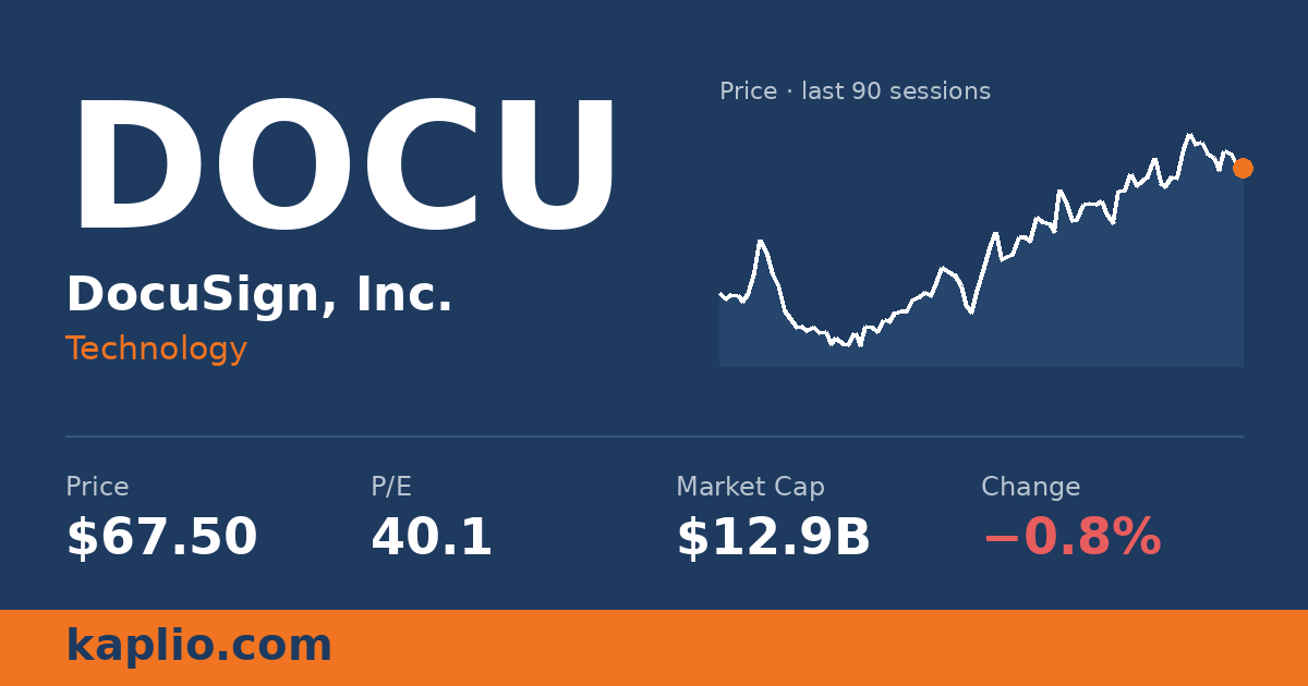DocuSign (DOCU) Stock Analysis, Valuation & P/E | Kaplio