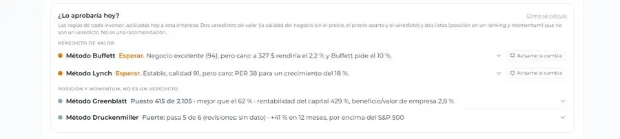 Would they approve it today? block: Buffett Method, Lynch Method, Greenblatt ranking and Druckenmiller momentum for Apple