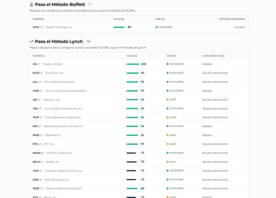 Kaplio's weekly Radar: S&P 500 companies passing the Buffett Method and the Lynch Method this week