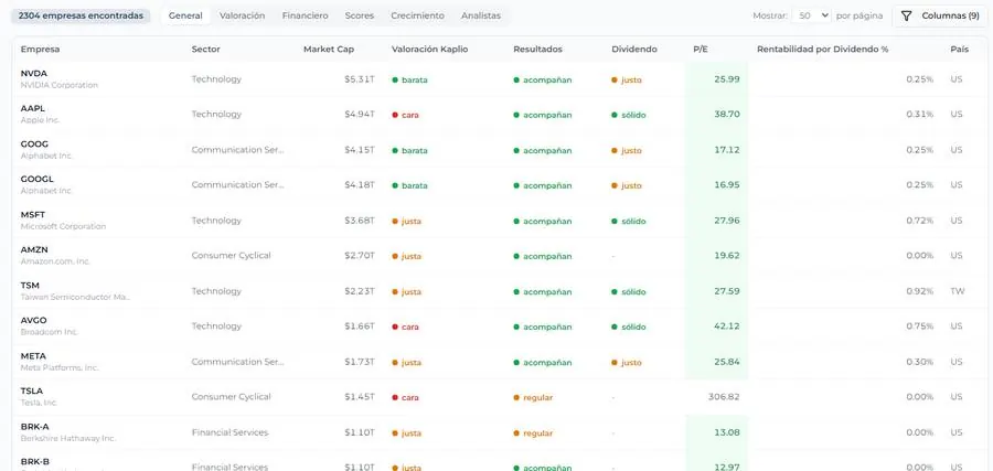 Kaplio screener: thousands of companies with valuation, results, dividend and P/E on every row