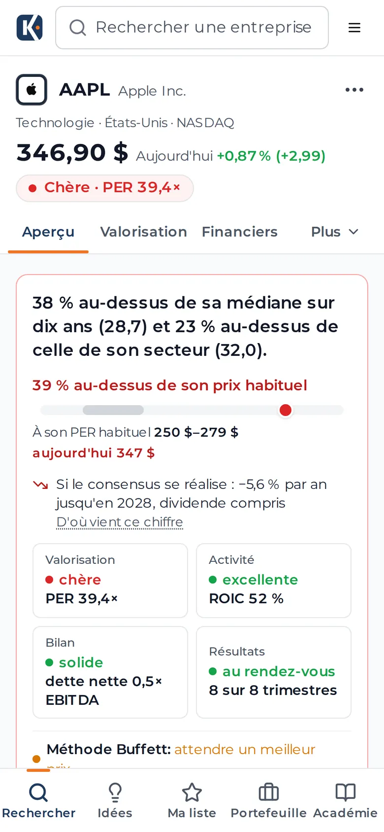 Fiche d'Apple (AAPL) sur kaplio.com, sur un écran de la taille d'un iPhone, le 27 octobre 2026 : verdict « Chère · PER 39,4× », sa raison face à la médiane sur dix ans et à celle du secteur, la fourchette de prix, le rendement si le consensus se réalise, les quatre feux et le début de la méthode Buffett.