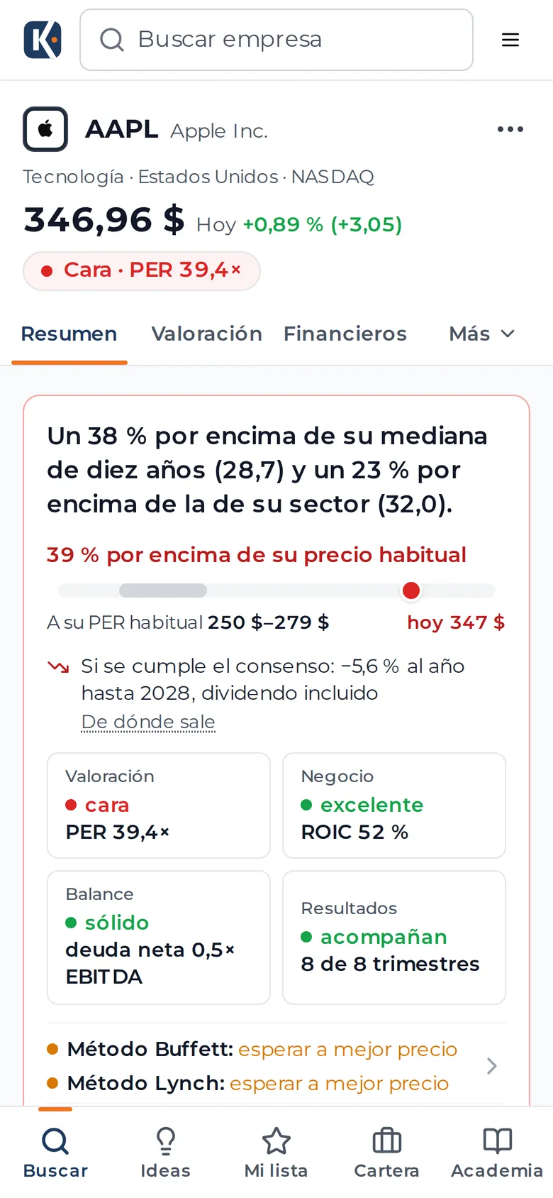 Ficha de Apple (AAPL) en un iPhone el 27 de octubre de 2026: veredicto «Cara · PER 39,4×», su razón frente a la mediana de diez años y la del sector, la horquilla de precio, los cuatro semáforos y los métodos Buffett y Lynch.